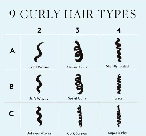 How to Figure Out Your Curl Type